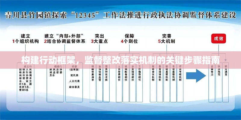构建行动框架，监督整改落实机制的关键步骤指南