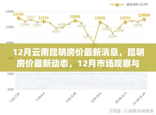 12月昆明房价动态及市场深度观察解析