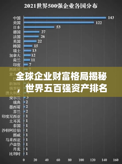 全球企业财富格局揭秘，世界五百强资产排名表重磅出炉！