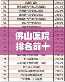 佛山医院排名前十详解，权威榜单与图片一览